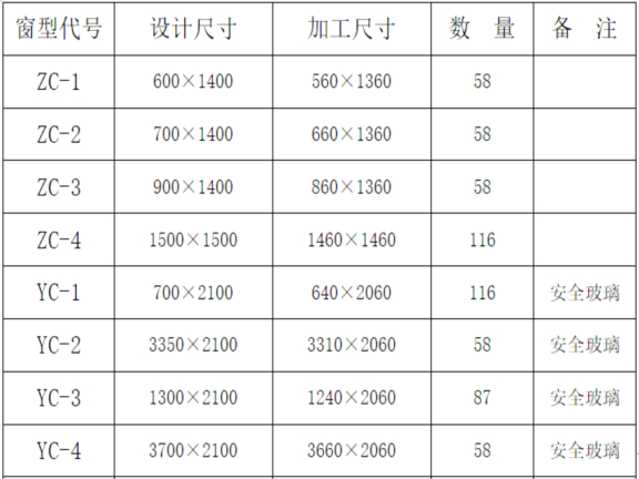 窗帘打孔机尺寸参照表图片