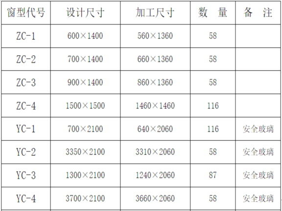 门窗专项安装施工方案资料下载-建筑铝合金门窗安装工程专项施工方案