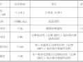 建筑装饰工程幕墙工程施工方案