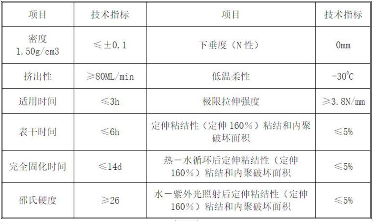 建筑装饰质量施工标准资料下载-建筑装饰工程幕墙工程施工方案