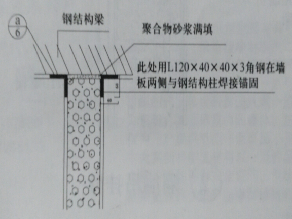 建筑室内滑梯资料下载-建筑室内轻质隔墙(防火)施工方案
