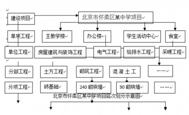 住宅楼砌筑工程量清单资料下载-干货，万能的工程量清单计价模板