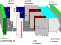 中建科技馆机电专业方案设计(106页)