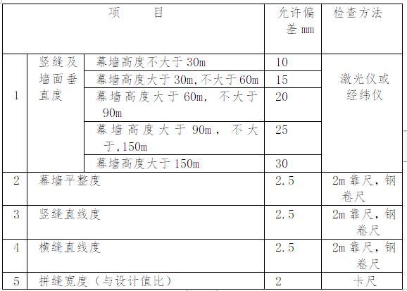 玻璃幕墙工程质量验收资料下载-建筑工行才能玻璃幕墙装饰工程施工方案