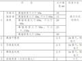 建筑工行才能玻璃幕墙装饰工程施工方案