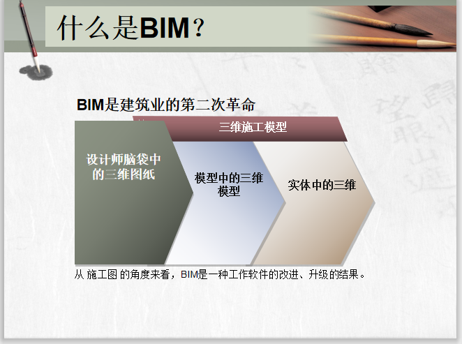 bim建筑信息模型的概念资料下载-厦门建筑信息模型BIM概念解读(64页)