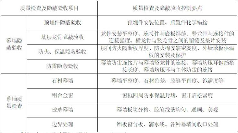 幕墙工程建筑资料下载-房屋建筑项目工程幕墙工程施工方案