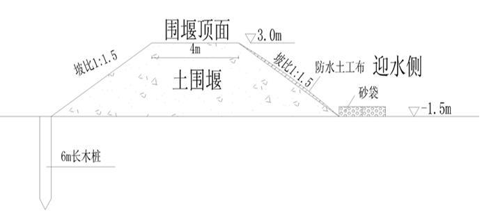 上游围堰断面示意图 上游围堰断面示意图