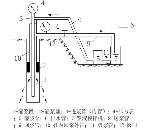 引水隧洞与临时设施施工方案-循环注浆方式布置示意图