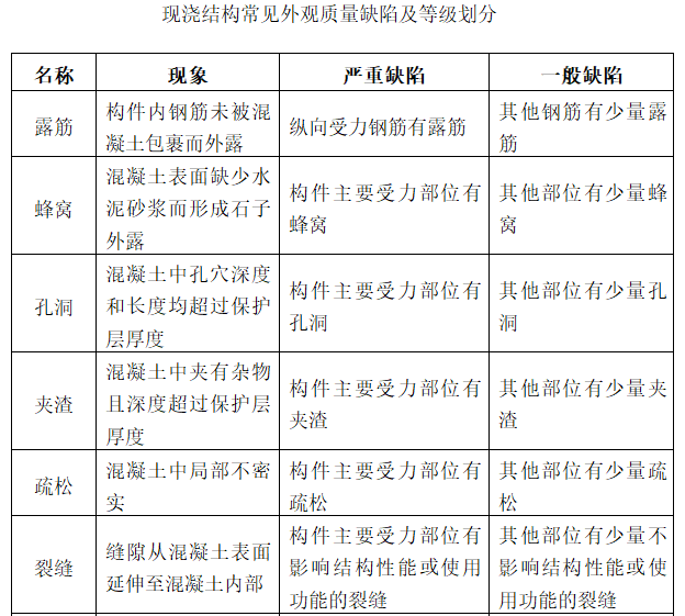 混凝土主体结构工程监理实施细则