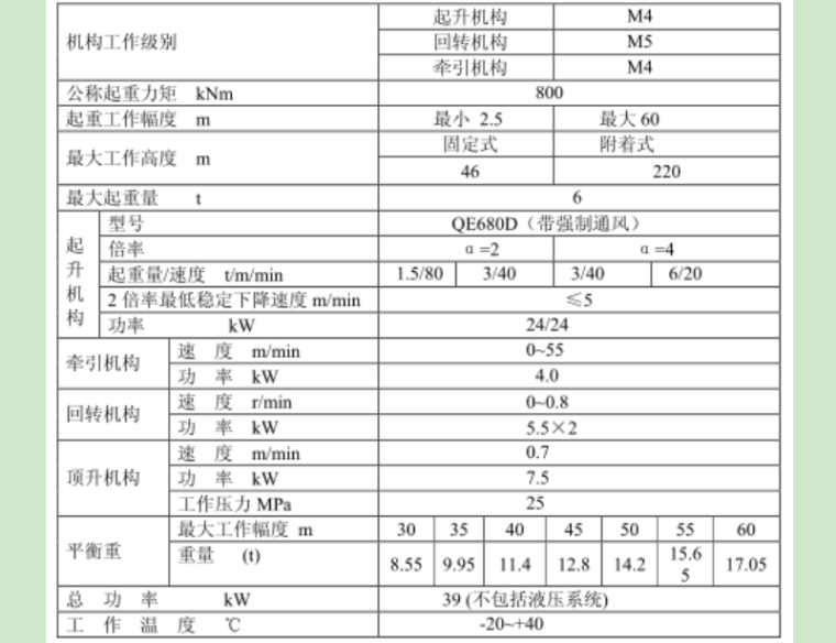 塔吊安装安全专项施工方案-塔式起重机技术性能参数表