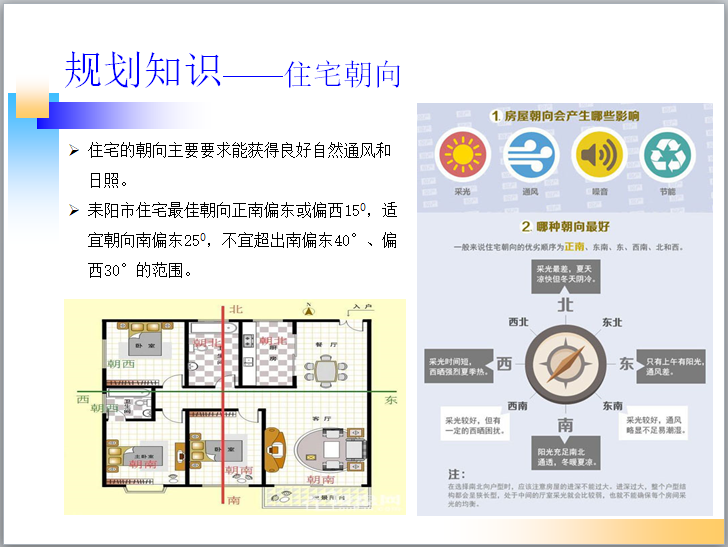 房地产基础知识培训讲义（120页）-规划知识——住宅朝向