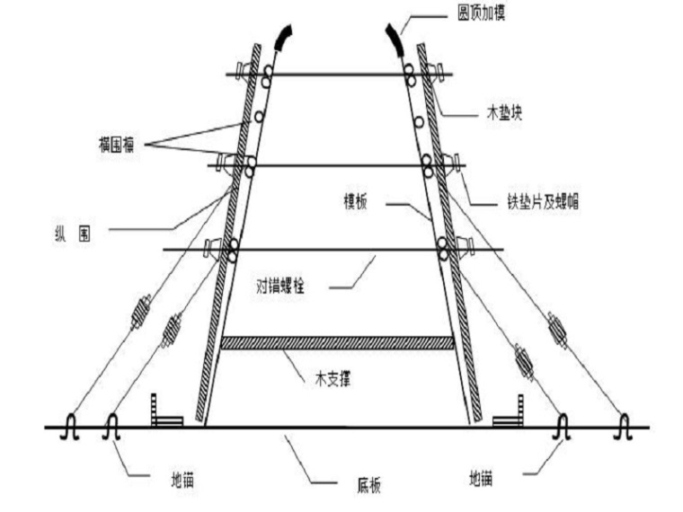 水库库提挡墙施工方案资料下载-水库工程溢洪道施工方案