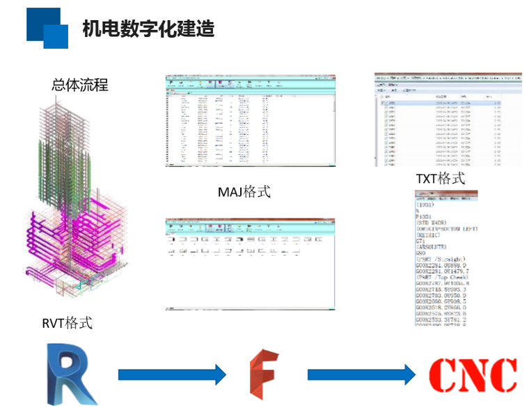 数字设计与建造资料下载-中铁机电数字化建造BIM技术应用历程(32页)