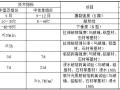 石材幕墙与玻璃幕墙工程施工方案