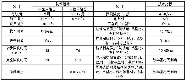 钢结构工程玻璃幕墙施工方案资料下载-石材幕墙与玻璃幕墙工程施工方案