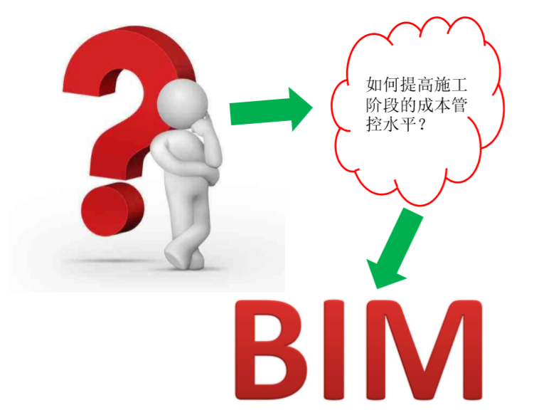 施工企业成本管控体系资料下载-知名企业施工阶段BIM成本管控体系(丰富)