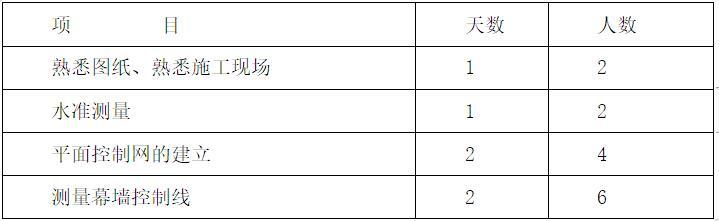 学校礼堂项目工程陶板幕墙施工方案-人员的组织安排