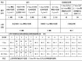 无粘性砾石土填筑路基压实度的综合检测方法