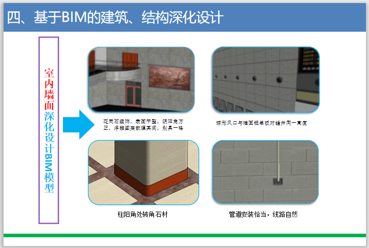 怎样编制技术标资料下载-技术标编制过程BIM应用总结(图文丰富)