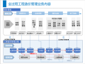 大数据体验BIM+工程造价信息管理解决方案