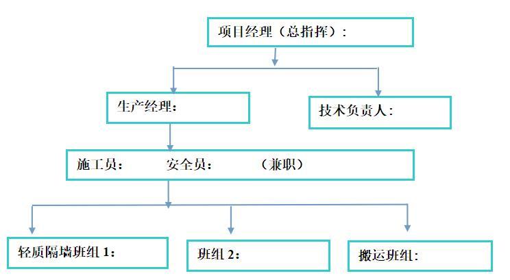 隔墙施工详图资料下载-著名地产公司建筑工程轻质隔墙施工方案