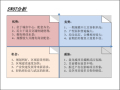 某三线城市房地产项目营销推广执行方案