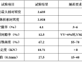 粗粒式沥青混凝土下面层生产配合比设计报告