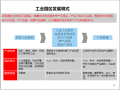 国内外工业园区发展模式升级转型研究_2020