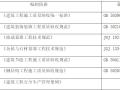 实验楼维修改造项目幕墙工程专项施工方案