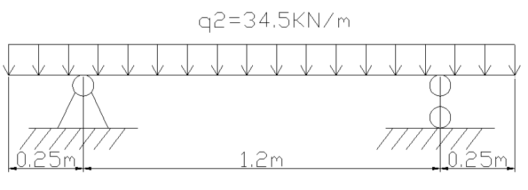 高速公路桥梁盖梁抱箍法施工及计算-横梁计算模型