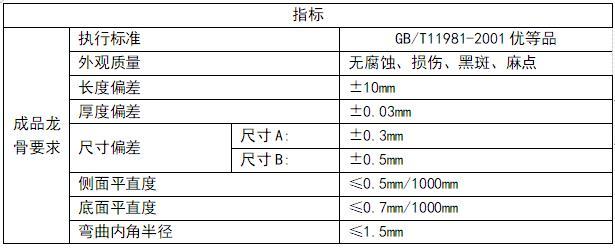 隔墙施工详图资料下载-建筑工程轻钢龙骨隔墙施工方案设计