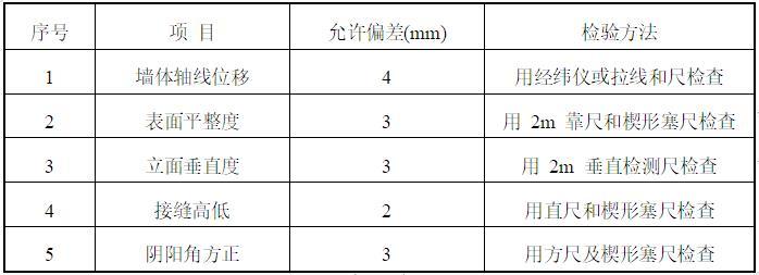 轻质条板内隔墙施工方案资料下载-医院工程分院项目轻质隔墙施工方案