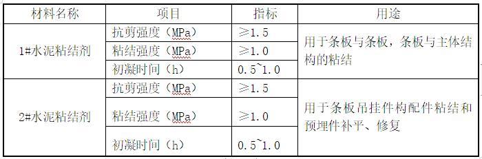 医院工程分院项目轻质隔墙施工方案-粘接剂