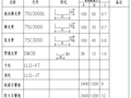 地下空间开发工程轻钢龙骨隔墙施工方案