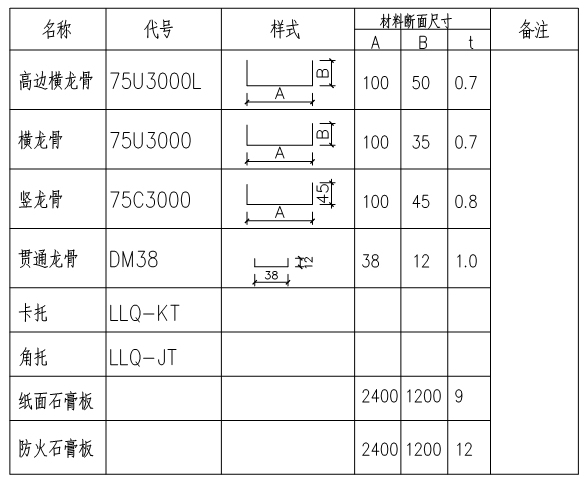 隔墙施工详图资料下载-地下空间开发工程轻钢龙骨隔墙施工方案