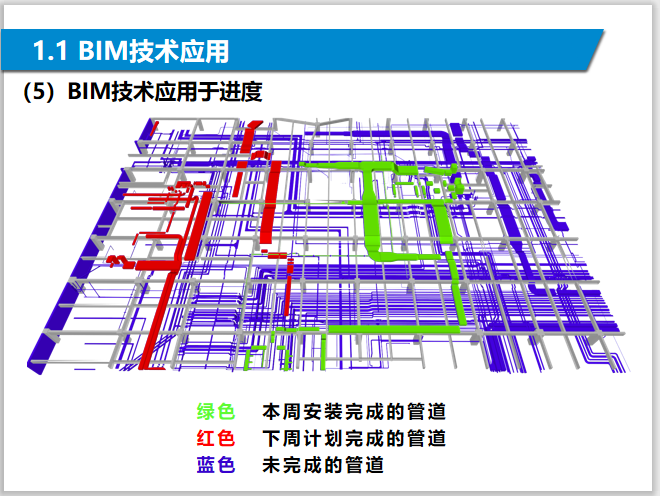 知名企业广场项目BIM技术应用及总结(图文)-BIM技术应用于进度