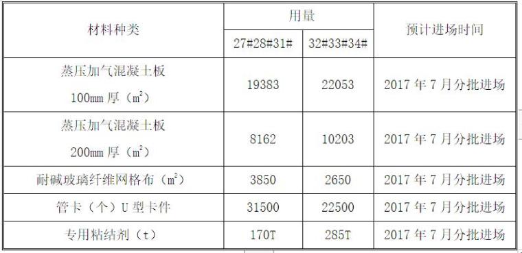 压膜混凝土施工方案资料下载-蒸压加气混凝土板轻质隔墙施工方案