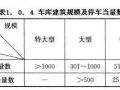 地下车库设计常见问题总结