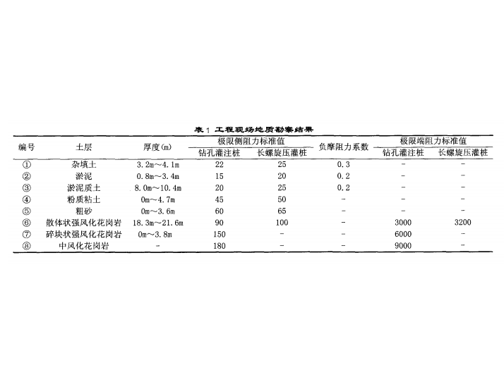 高层高结构资料下载-高层框架剪力墙结构设计2017