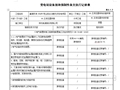 50MW荒山综合治理光伏发电项目电气强条执行