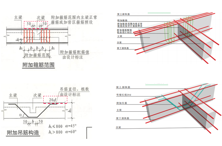 16G101图集常用点解读8