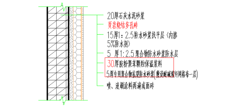 3层框架结构别墅区节能保温专项施工方案-02 外墙外保温施工