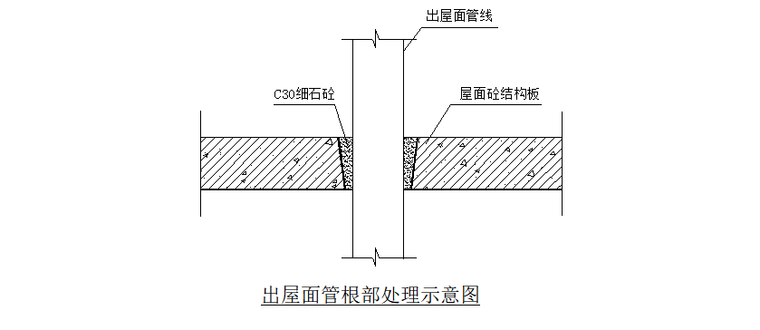 3层框架结构别墅区节能保温专项施工方案-03 管根处理