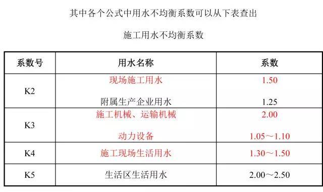 施工临时用水计算，仅三步！_8