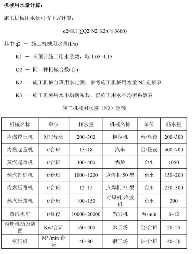 施工临时用水计算，仅三步！_3