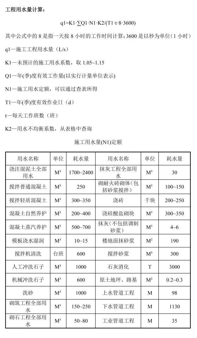 施工临时用水计算，仅三步！_2