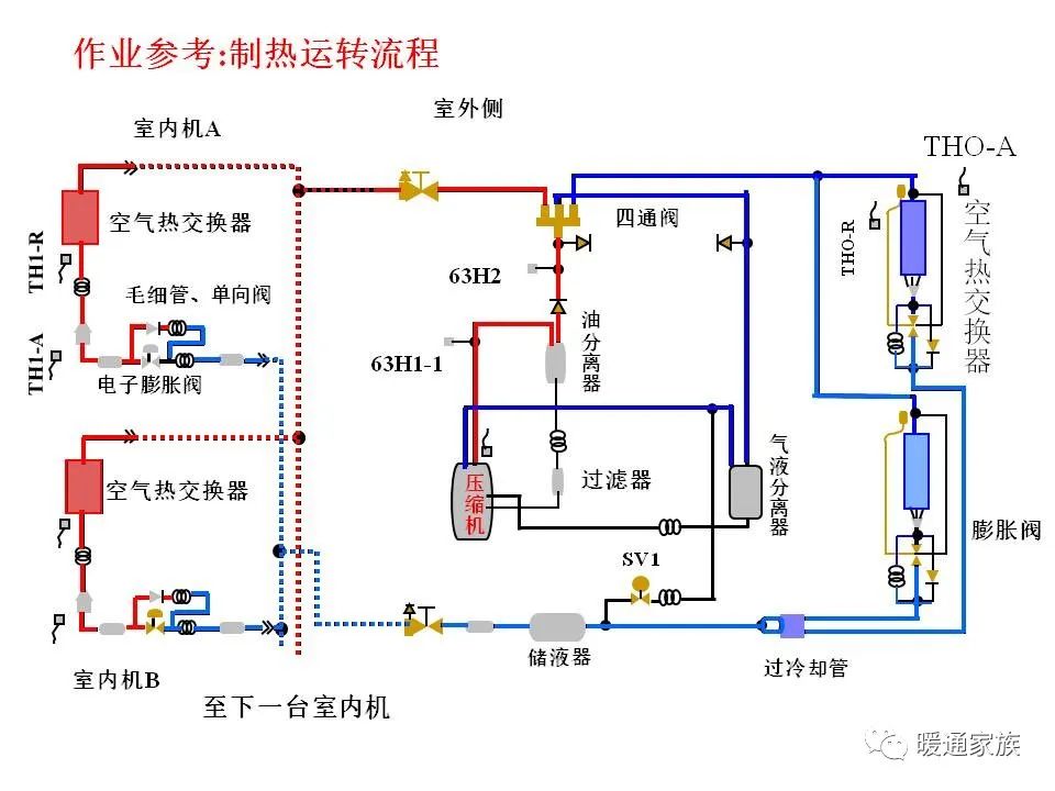 [分享]图解vrv空调系统原理