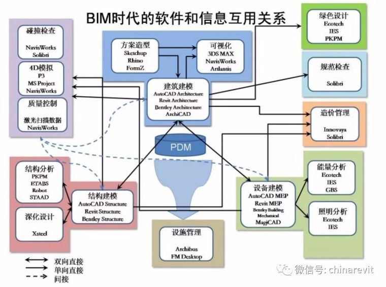 建议收藏|一文了解主流的BIM软件!_2 建议收藏|一文了解主流的BIM软件!_2