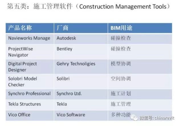 建议收藏|一文了解主流的BIM软件!_4 建议收藏|一文了解主流的BIM软件!_4